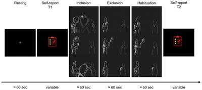 Social exclusion evokes different psychophysiological responses in individuals high on the psychopathy facets fearless dominance and self-centered impulsivity